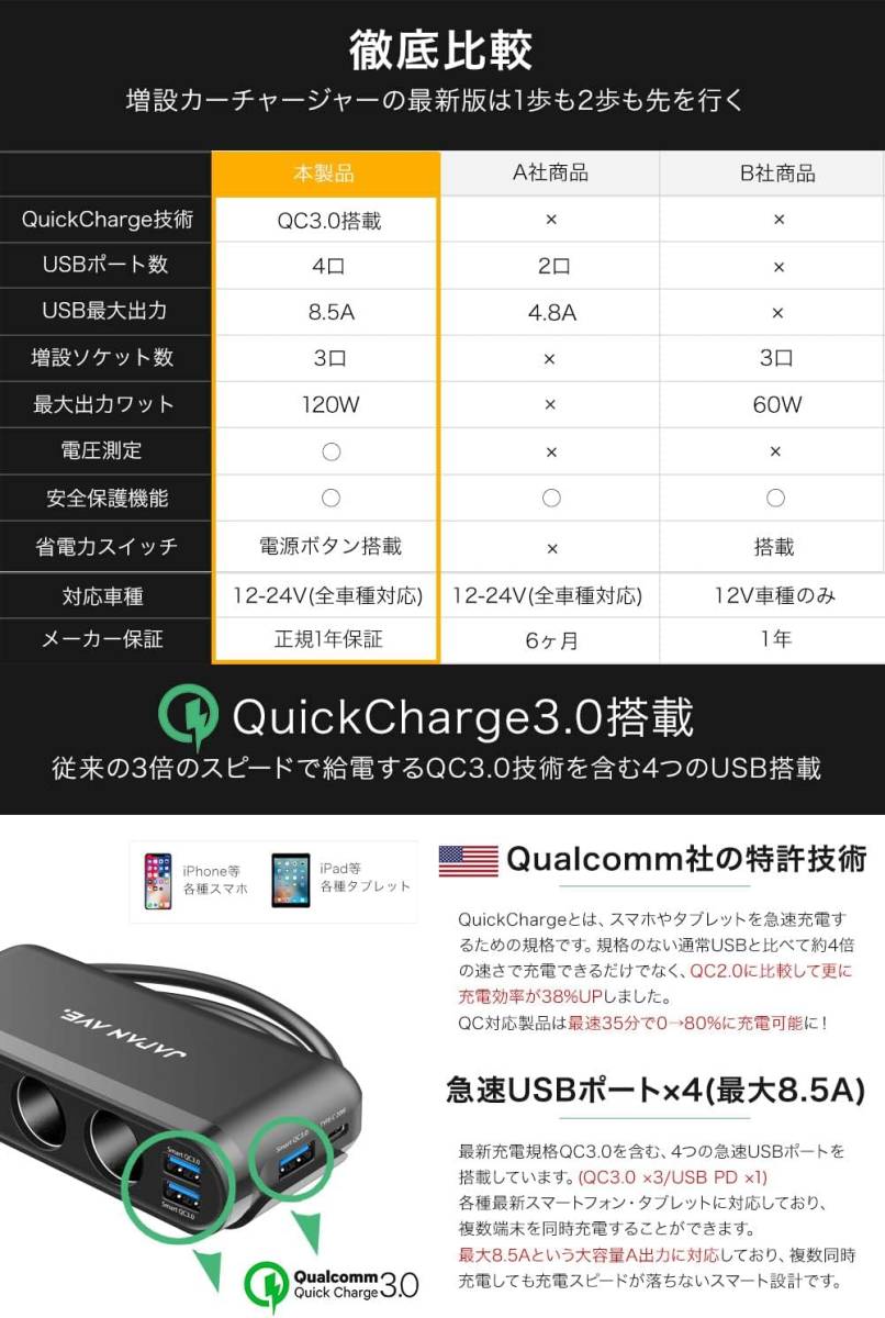 シガーソケット JAPAN AVE.(ジャパンアベニュー) 【 3連 PD Quick Charge 3.0 搭載 】 急速充電 _画像3