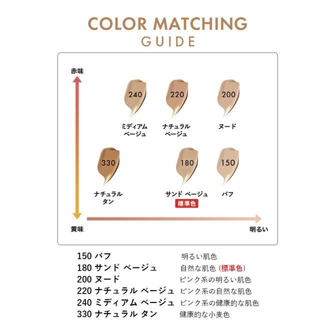 送料無料 #180 レブロン カラーステイ ロングウェア メイクアップ ブレンダー付き 自然な肌色 キット リキッドファンデーション_画像3