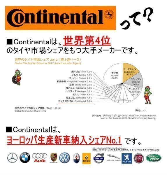 2022年製 Continental Conti SportContact 5P 285/40R22 285/40-22 106Y MO メルセデス承認 コンチネンタル CSC5P_画像4