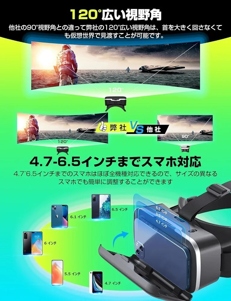 ■VRヘッドセット■VRヘッドマウントディスプレイ スマホ用■VR ゴーグル■非球面光学レンズ 眼鏡対応 ブルーライトカット■120°超広角■_画像4