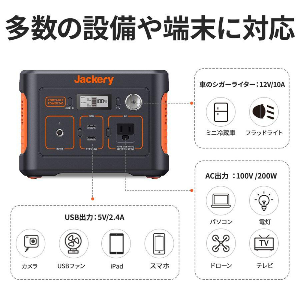 ポータブル電源 240(PTB021) 大容量 67200mAh/240Wh キャンプ 車中泊 災害 緊急 AC100Vコンセント_画像4