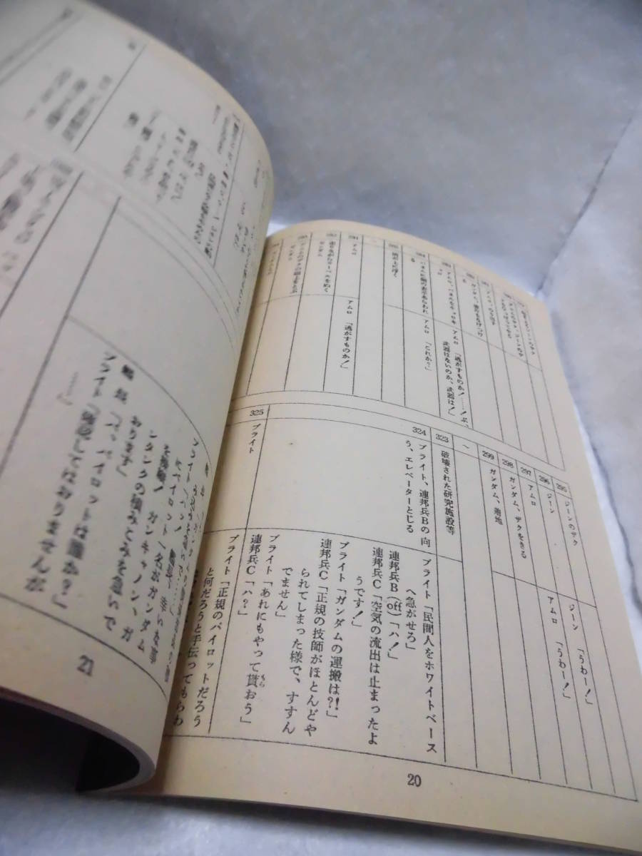* retro *BOOK* редкий товар [[ стоимость доставки 370 иен ] Showa 56 год 1982 год Animage ... Mobile Suit Gundam сценарий подготовка . дополнение маленький брошюра ] подлинная вещь текущее состояние доставка 