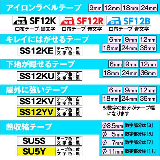 キングジム テプラPro用 互換 テープカートリッジ SB9B マットラベル カーキ地 白文字 9mm_画像7