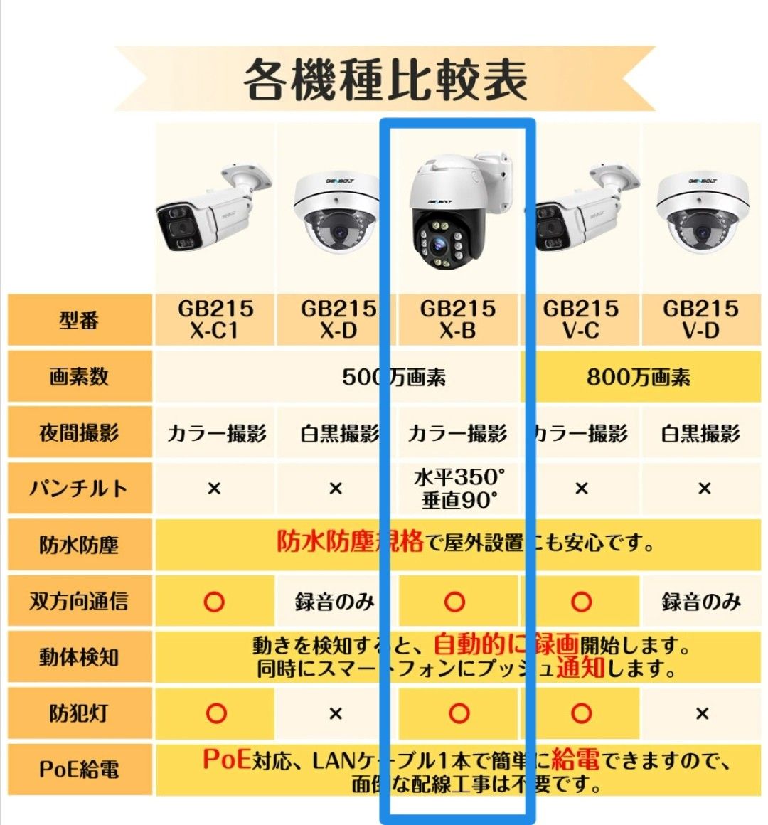 防犯カメラ レコーダーセット POE カラー 動体検知 監視カメラ 有線 高画質