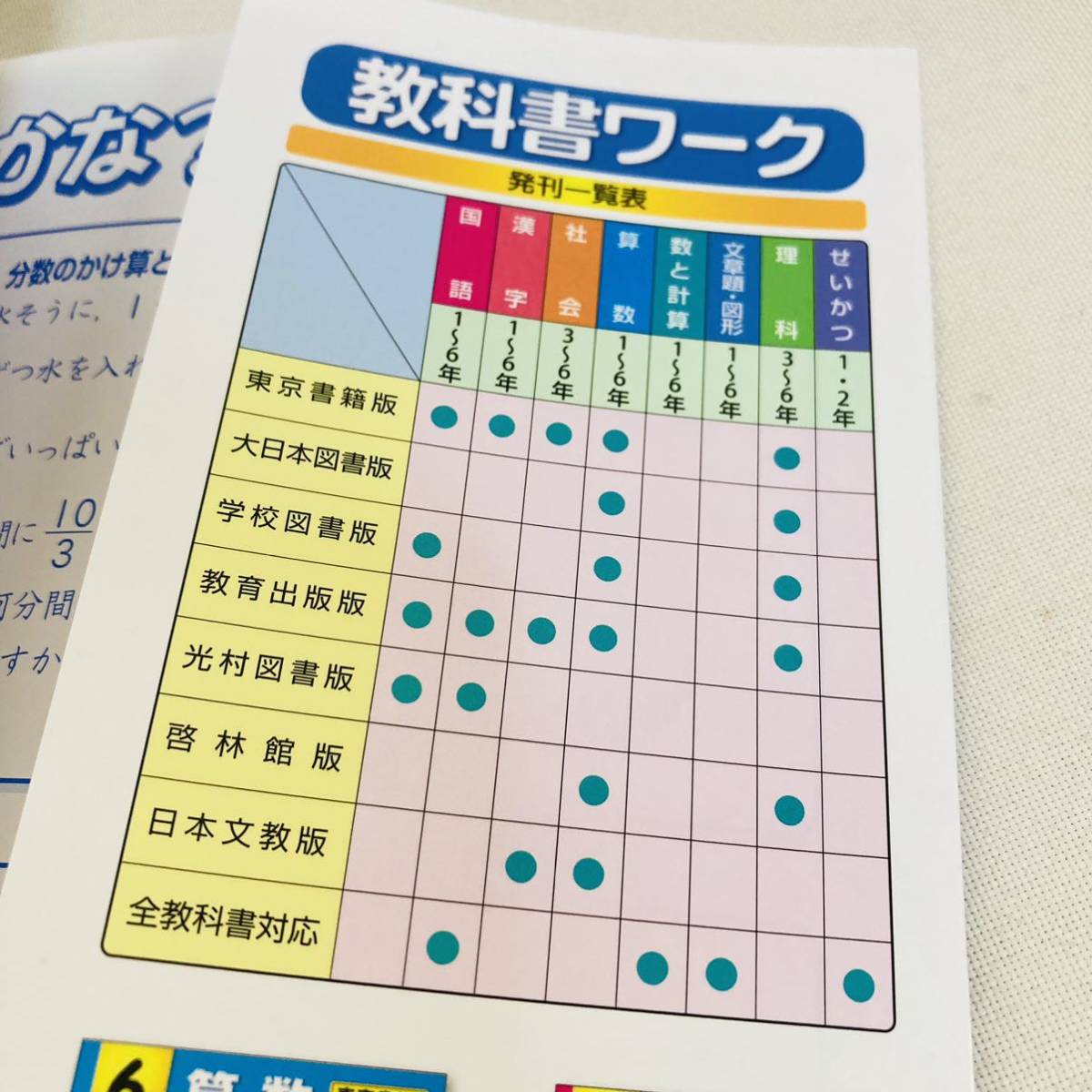 977. 送料無料　教科書ワーク　算数 教育出版版 6年　小6 ドリル　問題集　中学受験_画像8