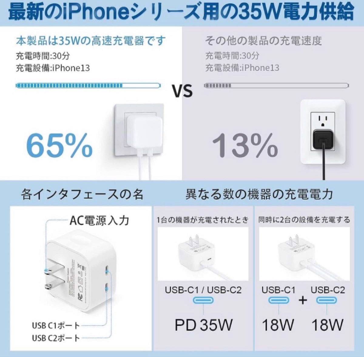 USB C 充電器 35W 2ポートPD 3.0 iPhone 急速充電器