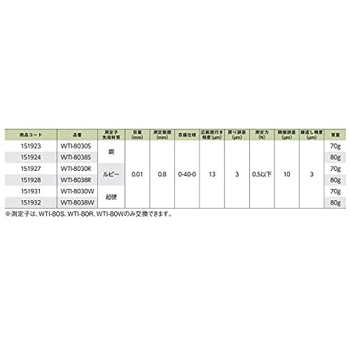 新潟精機 SK ダイヤルインジケーター ルビー球 0-0.8mm 目量0.01mm WTI-8038R_画像3