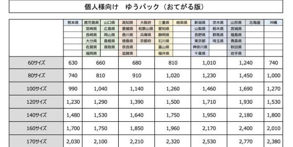 ★ 香蘭社 花生 瑠璃色 濃紺 金彩 花器 花入 花瓶 壺 ツボ 蘭の香 工芸品 華道 茶道 置物 共箱 口径10cm 高さ19cm_画像7