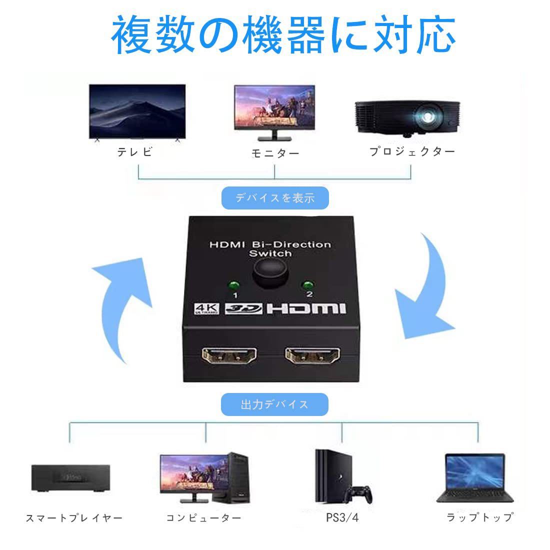 HDMI switch hdmi selector distributor adapter switch .-hdmi hub splitter two . interactive 4k