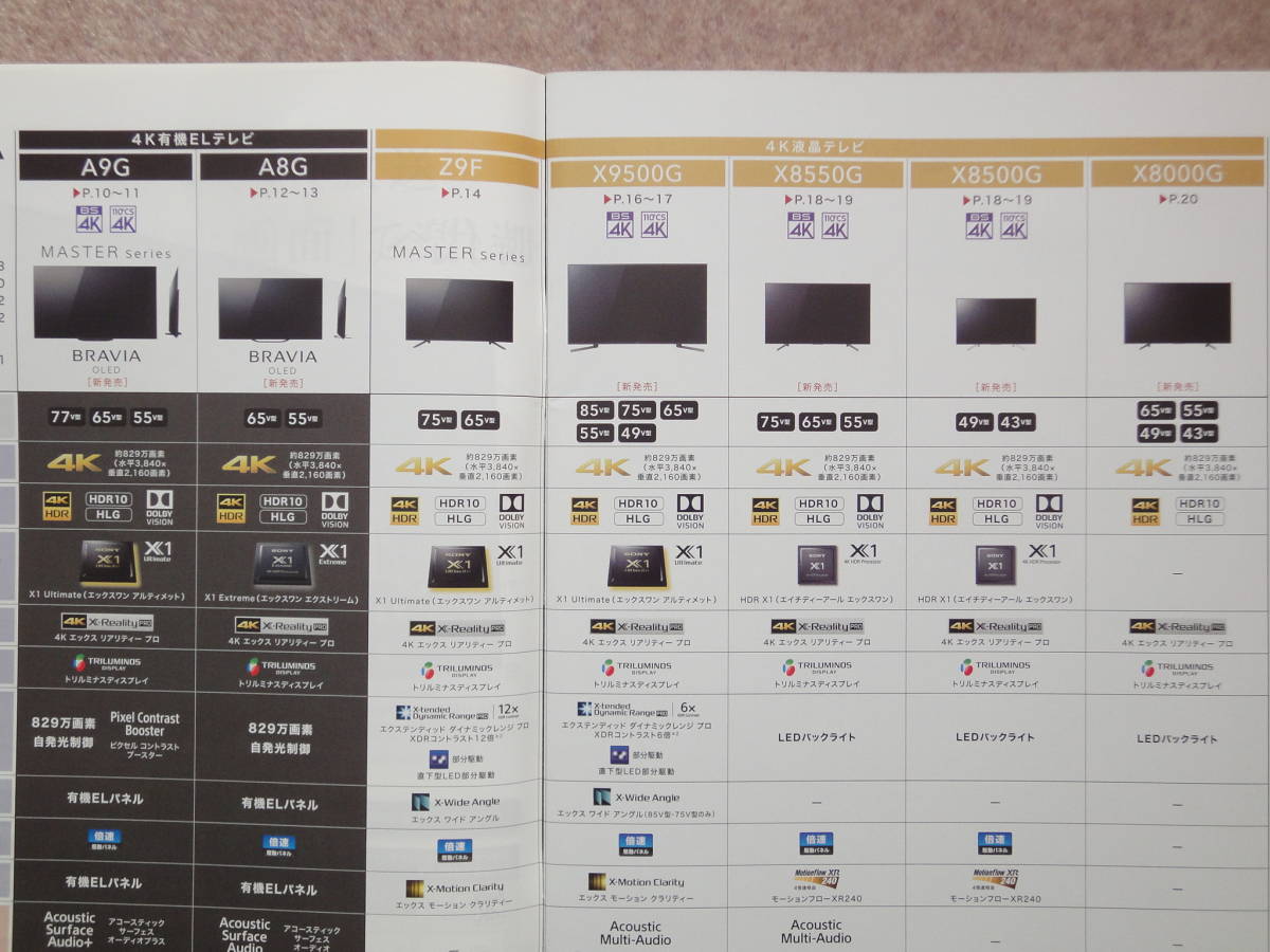 ソニー テレビ カタログ　sony ブラビア BRAVIA TV 2019年5月_画像2