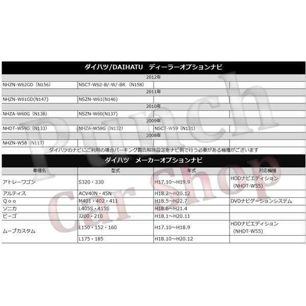 PT15S メール便送無 ダイハツ 走行中 運転中 NDCN-W55対応 TVキット 視聴ナビ操作キット テレナビ TVジャック テレビジャンパー_画像8