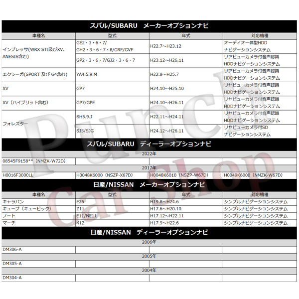 【新品】PT1-NMCT-W51 トヨタ走行中テレビが見れるキット テレビキット_画像8