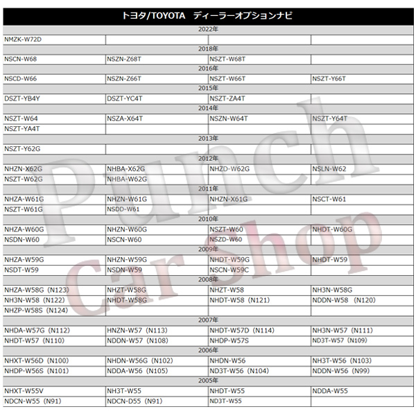 【新品】PT1-NMCN-W51M トヨタ走行中テレビが見れるキット テレビキット_画像5