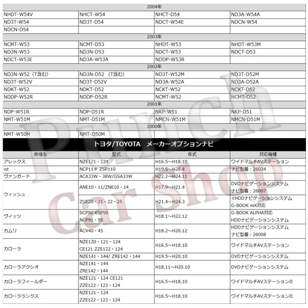 新品トヨタ走行中テレビが見れる　PT1-ラッシュRUSH-J210 テレビキット_画像6