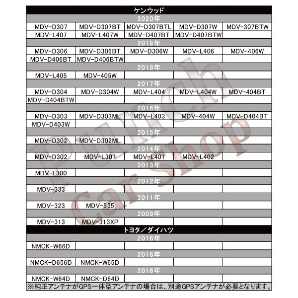 ◆KENWOOD◆メール便送料無料◆ケンウッド　L型フィルム【HF201S】コードセット　カーナビ買い替え、乗せ替え　MDV-X702W　PG204S_画像4