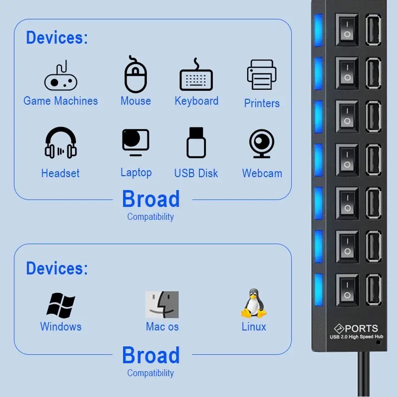 【即納】送料無料 新品 7ポート USB ハブ 黒 スプリッター ラップ トップデスク トップ コンピュータ エキスパンダー 多機能 独立 スイッチ_画像5
