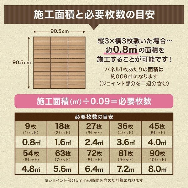 【送料無料 108枚セット】人工木 ウッドデッキ ウッドタイル ウッドパネル ベランダ バルコニー 腐らない リノベーション DIY 庭 おすすめ_画像7