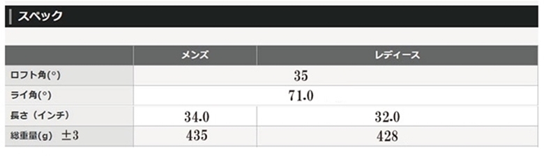 ★送料無料オークション【ムツミ ホンマ 本間　睦】MH288CH-JAPAN Phoenix【R】チタンカーボンシャフト３S★★★ 35度フェニクスチッパー_画像6