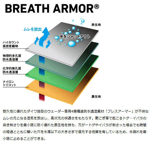 送料無料　未使用処分　ダイワ　タイトフィットスーパーブレスウェーダー　SBW-4501BC-T 3Lサイズ　27～28cm フェルトスパイク_画像5