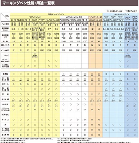 寺西化学 マジックインキ 油性ペン 大型 黒 6本 ML-T1-6P_画像6