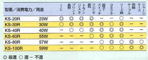 goot(グット) 一般電気用はんだごて ニクロムヒーター KS-20R 日本製_画像6