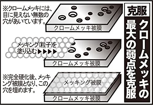 NAKARAI メッキ保護剤 メッキング MEKKING メンテナンス_画像7