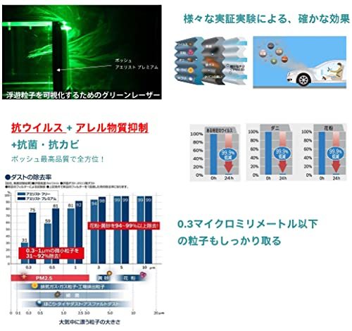 BOSCH(ボッシュ) トヨタ車用エアコンフィルター アエリストプレミアム (抗ウイルス・抗アレルタイプ) APーT10_画像3