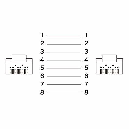 サンワサプライ CAT6A LANケーブル (10m) 10Gbps/500MHz RJ45 ツメ折れ防止 ホワイト KB-T6A_画像6