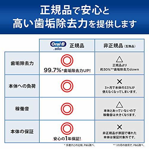 【正規品】ブラウン オーラルB 替えブラシ マルチアクションブラシ7本(21ヶ月分) EB50-7-EL_画像6