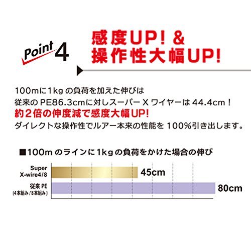 DUEL(デュエル) PEライン 0.6号 スーパーエックスワイヤー8 (Super X-wire 8) 150m 0.6号 S_画像7