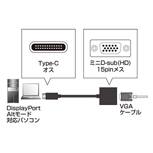 サンワサプライ USB Type C-VGA変換アダプタ AD-ALCV01_画像3