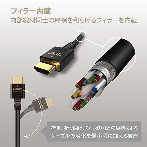 エレコム HDMI 2.1 ケーブル 1.5m 8K / 4K / 2K対応 Ultra High Speed HDMI ブラックの画像4