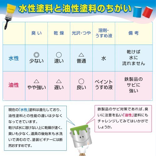 カンペハピオ ペンキ 塗料 水性 つやあり 白 0.7L 水性シリコン多用途 日本製 ハピオセレクト 00017650011007_画像4