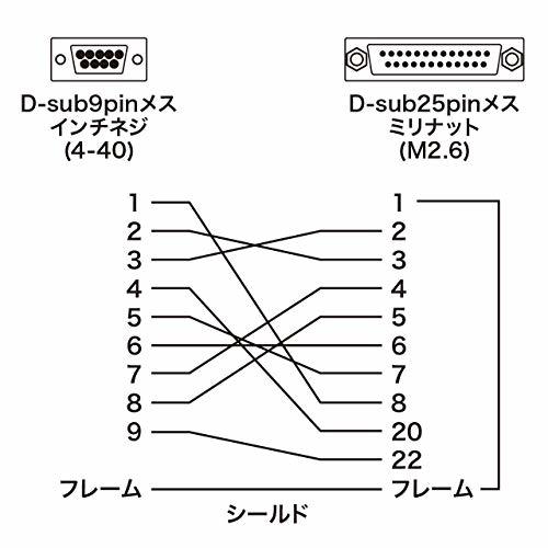 サンワサプライ RS-232C変換アダプタ(D-sub9pinメス-D-sub25pinメス) AD09-9F25FK_画像3