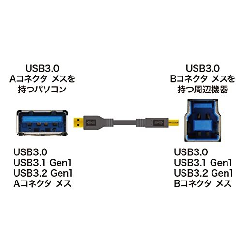 サンワサプライ USB3.0ケーブル(ブラック・1m) KU30-10BKK_画像3