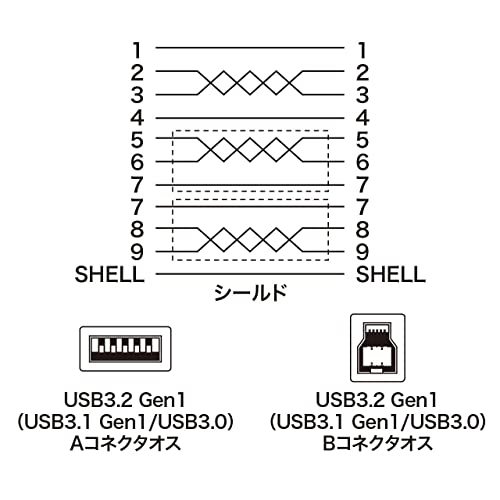 サンワサプライ USB3.0ケーブル(ブラック・1m) KU30-10BKK_画像5