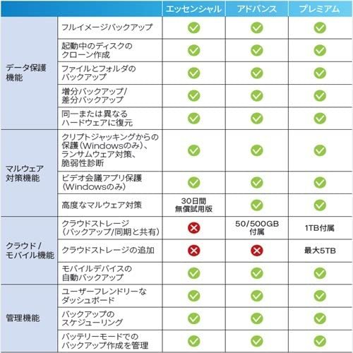 Acronis Cyber Protect Home Office Premium(最新) 1年1台 クラウドストレージ1TB付_画像7