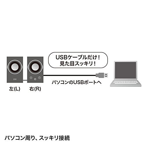 サンワサプライ USBスピーカー 木製キャビネット パッシブラジエーター搭載 ブラック MM-SPU7BK_画像6