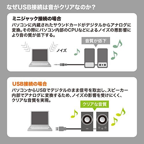 サンワサプライ USBスピーカー 木製キャビネット パッシブラジエーター搭載 ブラック MM-SPU7BK_画像7