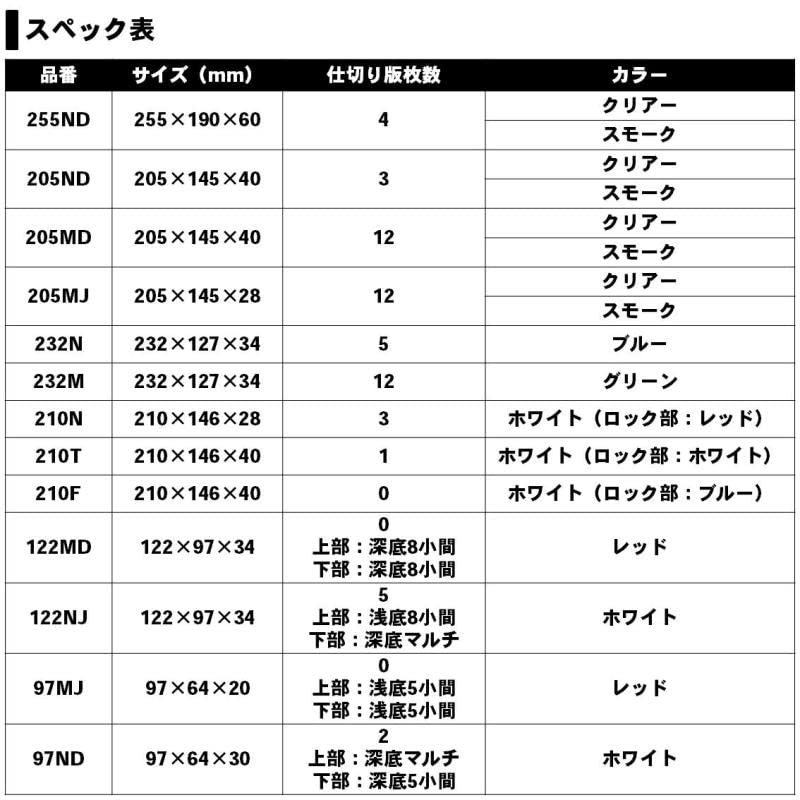 ダイワ(DAIWA) ルアーケース(マルチケース) 210N 892520