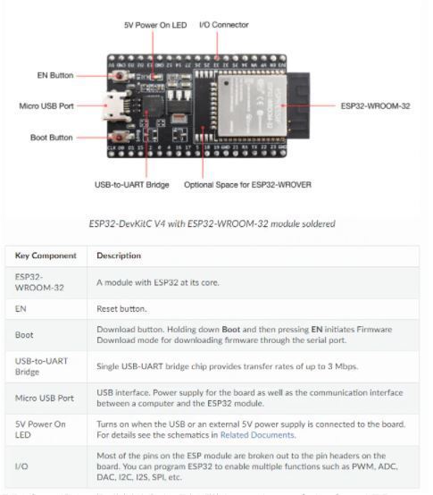 ESP32-WROOM-32D 開発ボード　Wi-Fi、Bluetooth、CH9102X　3Dプリンター リモート監視・制御 2Q1A/10_画像2