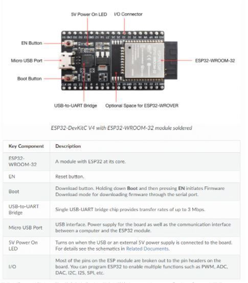 ESP32-WROOM-32D 開発ボード　Wi-Fi、Bluetooth、CH9102X　3Dプリンター リモート監視・制御 4Q1E/10_画像2