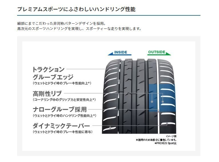 ◆在庫あり! 即納 2本Set 245/45R19 245/45-19 TOYOプロクセススポーツ2 タイヤ交換 レクサスLS テスラ モデルS フォレスター エルグランド_画像7