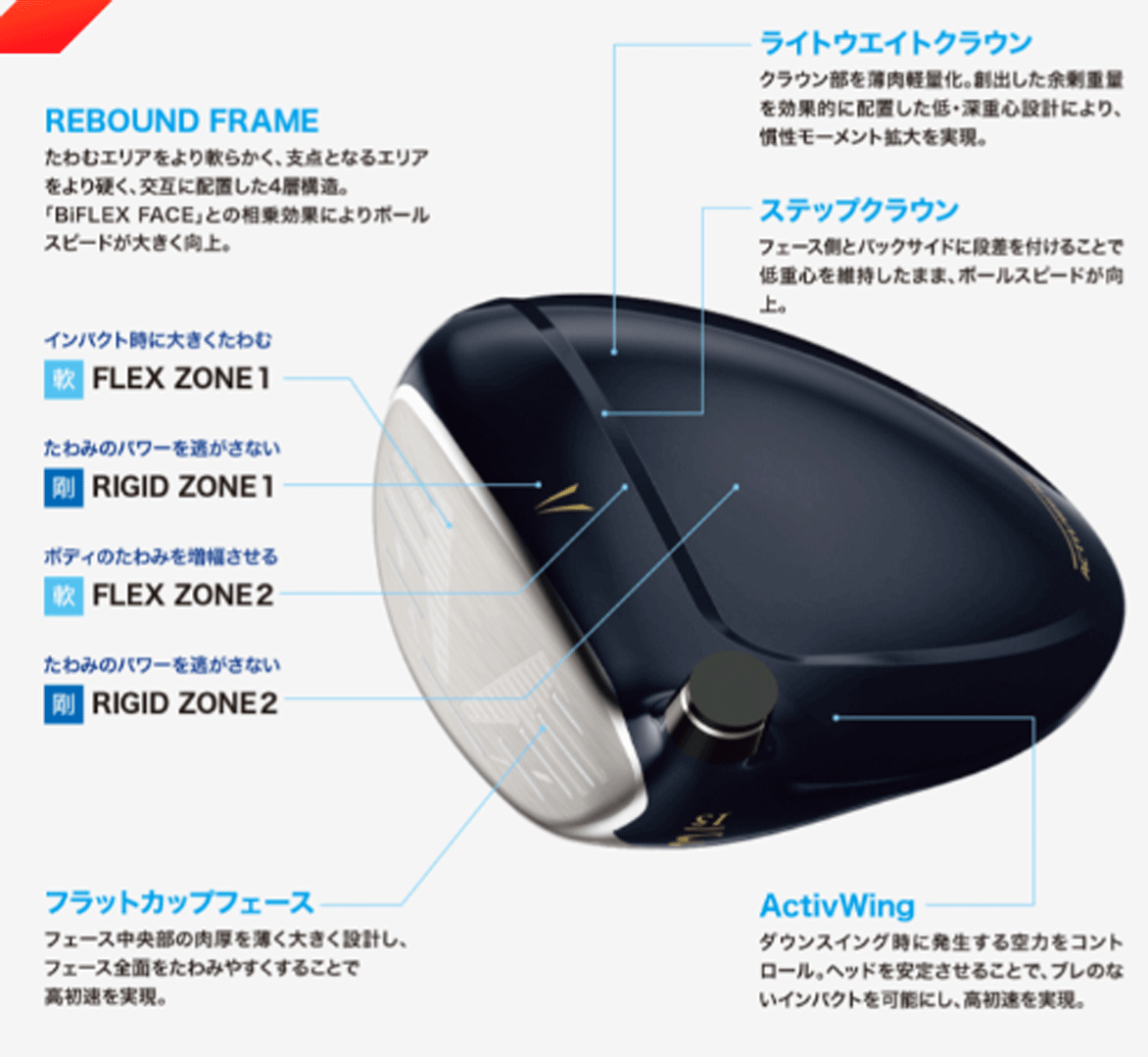 新品□ダンロップ□2023.12□ゼクシオ13□W9□23.0□MP1300 新品□ダンロップ□2023.12□ゼクシオ13□W9□23.0□MP1300