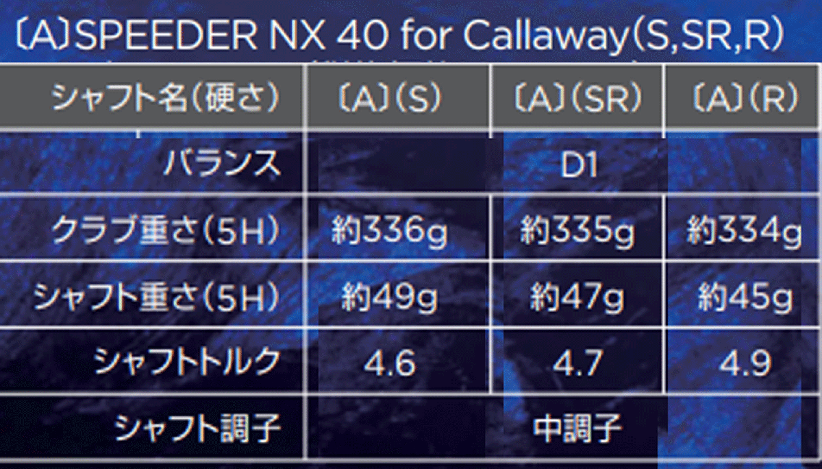 新品■キャロウェイ■2023.2■PARADYM MAX FAST■パラダイム マックス ファスト■5H:24.0■SPEEDER NX 40 for CALLAWAY カーボン■R■飛ぶの画像8