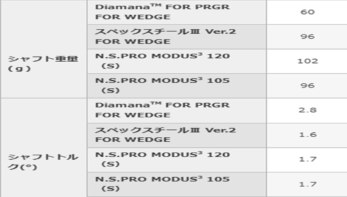 新品■プロギア■2020.8■0-WEDGE■２本セット■50-08/56-10■DIAMANA FOR PRGR カーボン■WEDGE■日本仕様■やさしさと抜けのよさ_画像9