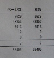 1799-O★富士ゼロックス A3対応モノクロレーザープリンター DocuPrint 3000★簡易動作確認済中古現状渡し★総印刷枚数63406枚★_画像6