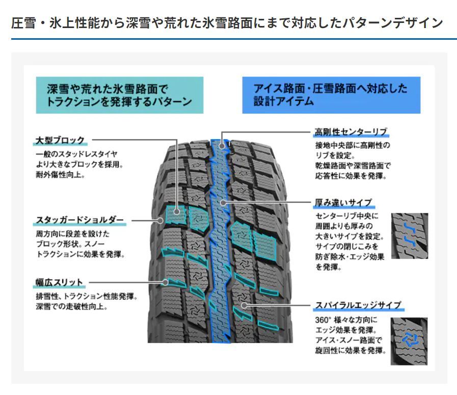 ◎数量限定 2023年製 OBSERVE W/T-R 185/85R16 105/103N LT ４本セット送料込みで56,800円～_画像2