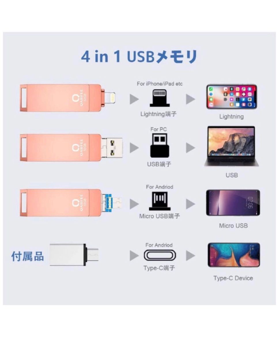 USBメモりiPhoneフラッシュドライブ4-in-1 360度回転式 両面挿し32G