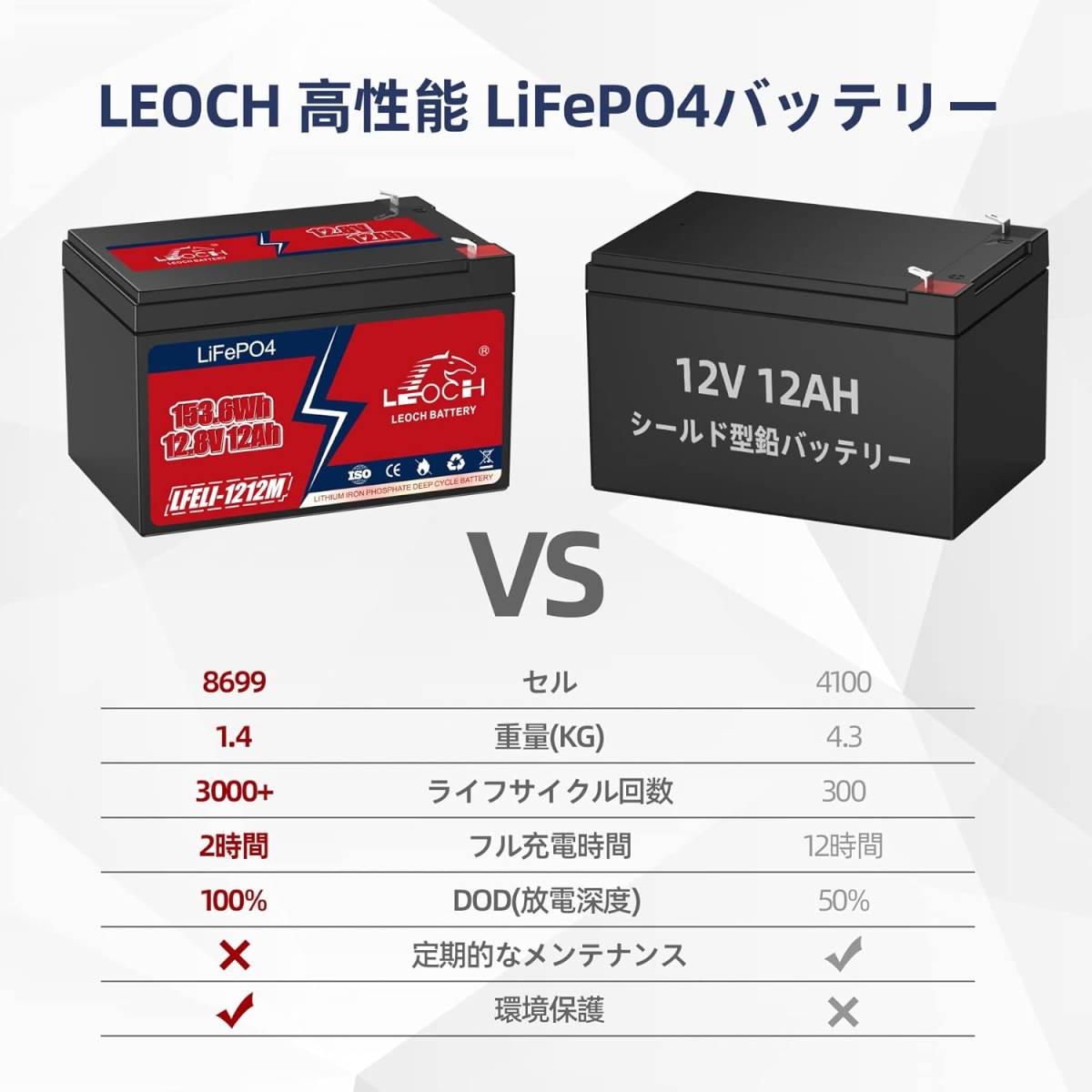 12V-12AH LEOCH 12V 12Ah リン酸鉄リチウムイオンバッテリー LFELI-1212M LiFePO4電池 BM_画像3